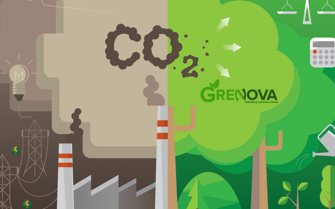 Research Demonstrates Green Return On Investment